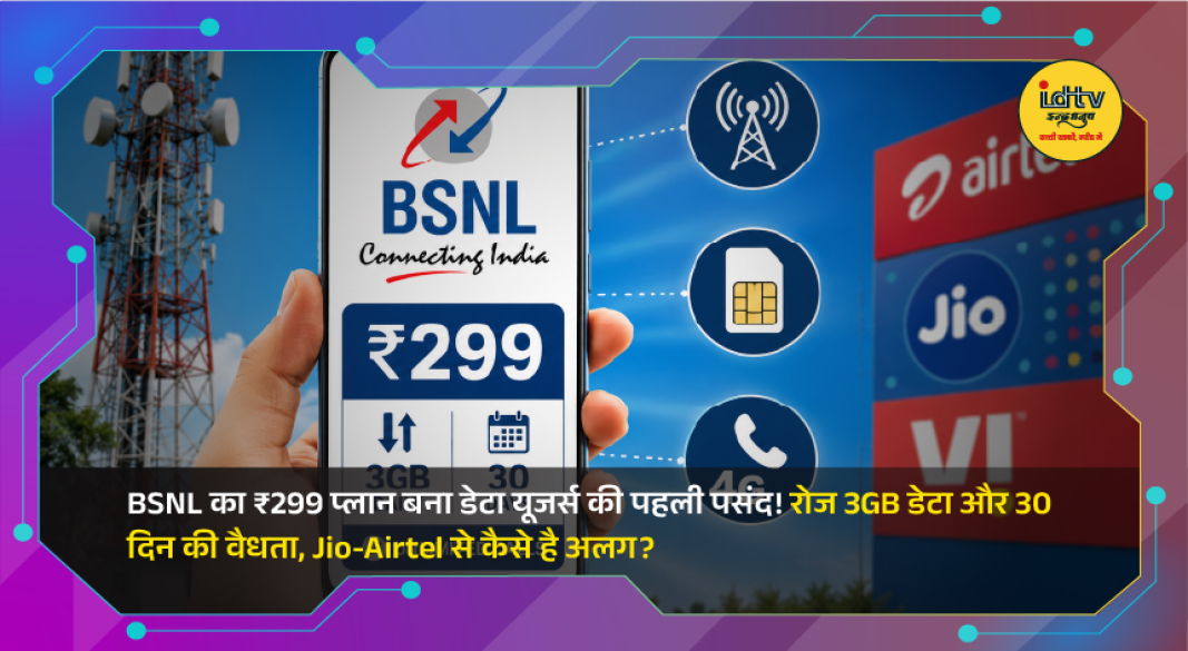 BSNL ₹299 prepaid recharge plan highlighting 3GB daily data, unlimited calls, 100 SMS, and 30-day validity.