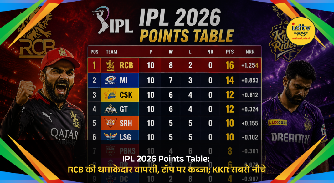 RCB players celebrating victory against Lucknow Super Giants in IPL 2026 match