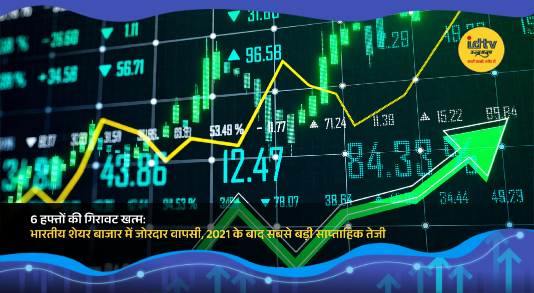 Stock market trading screen showing Sensex and Nifty surge with green charts after six-week recovery in Indian equities