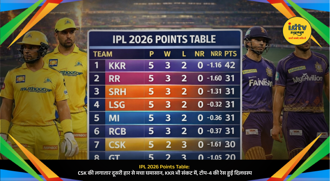 IPL 2026 points table update showing CSK loss and Punjab Kings top position after recent match