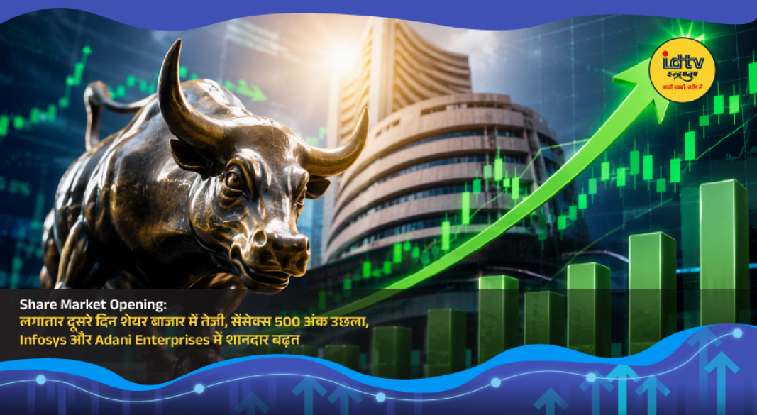 Indian stock market opens higher as Sensex surges over 500 points, led by gains in Infosys and Adani Enterprises.