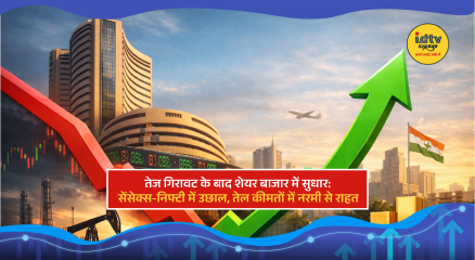 Sensex and Nifty surge after oil prices fall
