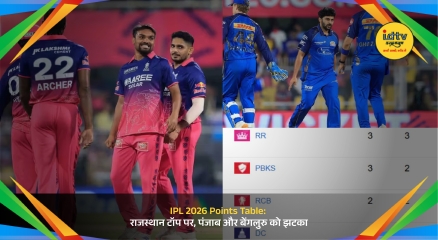 IPL 2026 points table showing Rajasthan Royals at top after win against Mumbai Indians