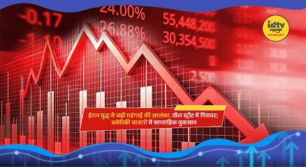 Wall Street market decline amid rising oil prices and Iran war tensions.