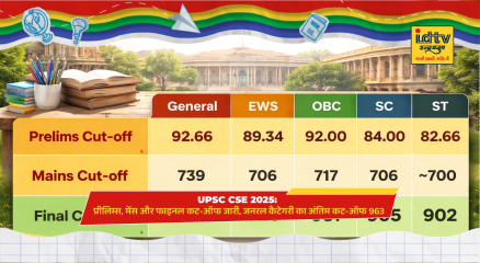 PSC Civil Services Exam 2025 aspirants outside exam center after prelims as cut-off marks announced